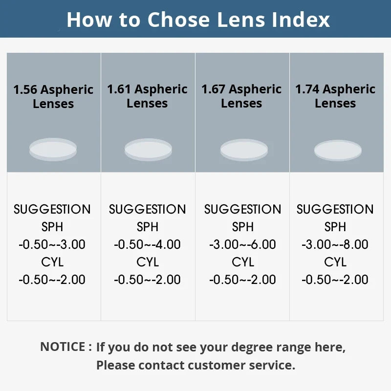 SC-S1 Optical Lenses Style Prescription 1.56 1.61 1.67 1.74 Aspheric Myopia Frame Sunglasses Bike Eyewear Cycling Glasses