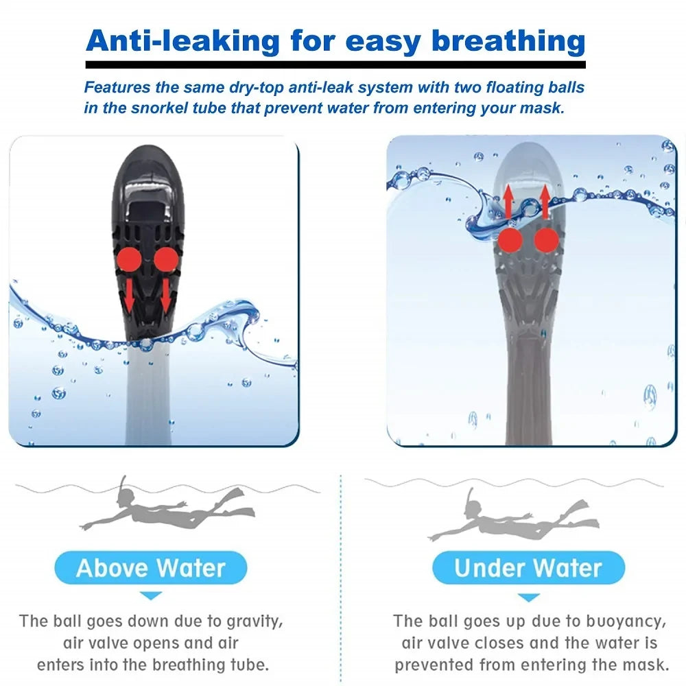 Full Face Snorkel Mask Diving Mask for Adults and Youths Anti-Leak Anti-Fog 180° Panoramic View with Camera Mount Safe Breathing
