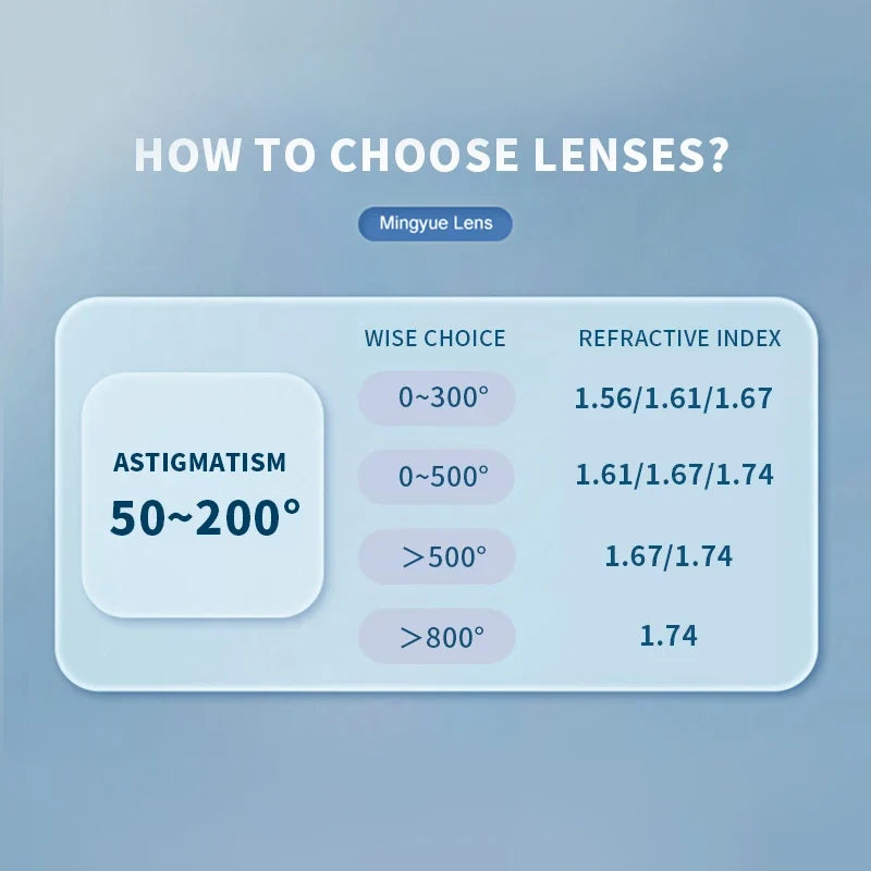Anti Blue Light 1.56 1.61 1.67 Prescription Glasses CR-39 Resin Aspheric Lenses Myopia Hyperopia Progressive Reading Mirror