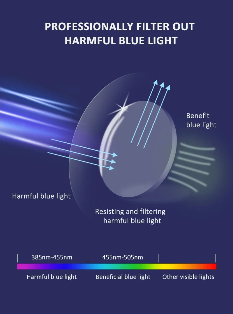 Blue Light Blocking Reading Glasses Anti Eyestrain Computer Reader Eyewear Gaming TV Eyeglasses for Women Men