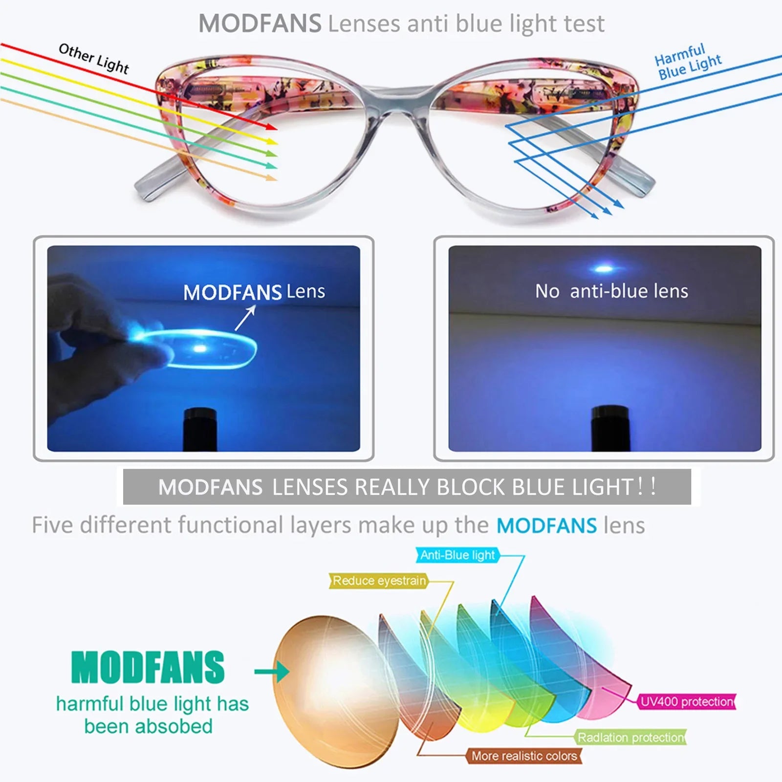 Cat's Eye Women's Anti-Blue Light Reading Glasses,, Floral Pattern Fashion Lightweight Frame, Diopter +0 ~ +4.5