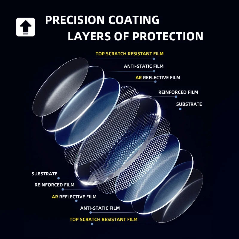 Anti Blue Light 1.56 1.61 1.67 Prescription Glasses CR-39 Resin Aspheric Lenses Myopia Hyperopia Progressive Reading Mirror