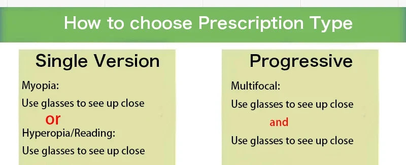 $10 Additional Fees, or Make Up for Other Expenses, CYL Greater Than 2, Price Difference for Customized Prescription Glasses